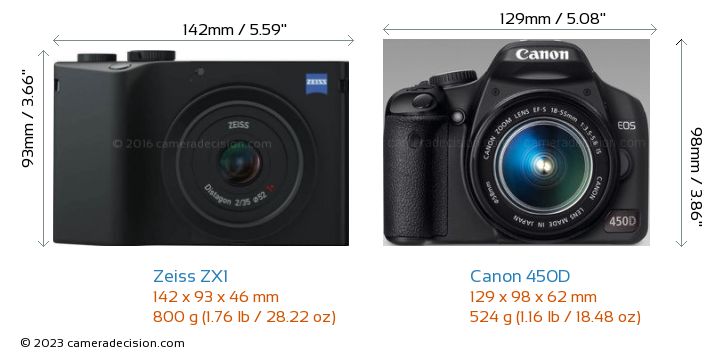 Zeiss ZX1 vs Canon 450D Detailed Comparison
