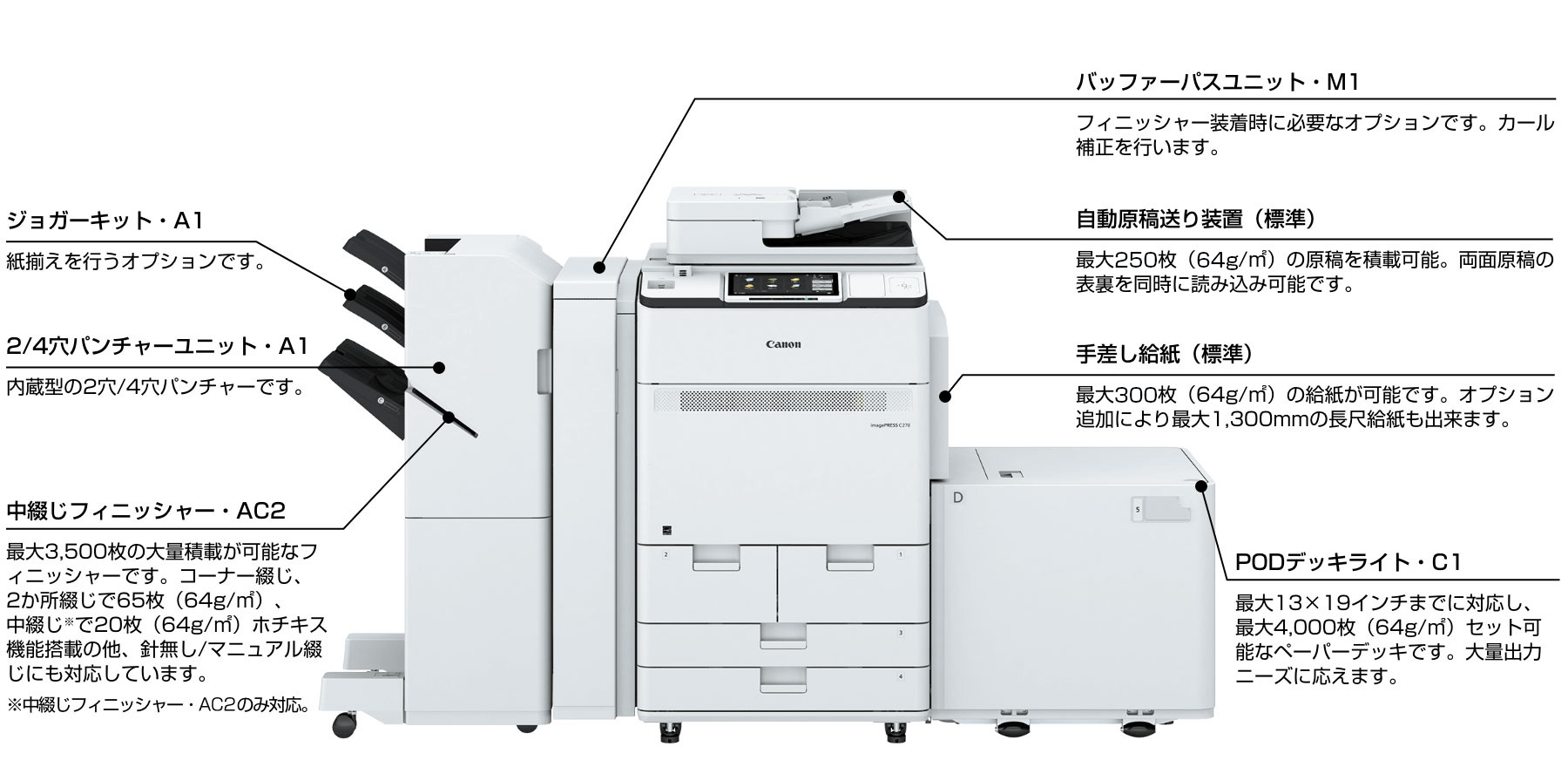価格表 imagePRESS C270・C265：オンデマンドプリンター