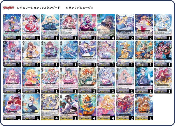 需要あるのか知らんがトライレギュレポ2024 - ぼっちのヴァンガードP