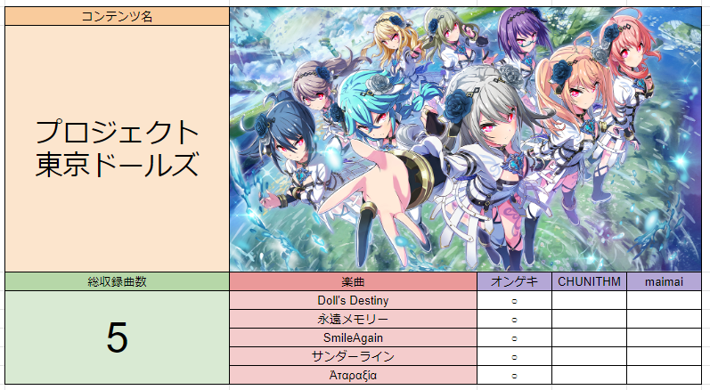 ゲキ！チュウマイAdvent Calendar(2023) 12/3】セガ音ゲー