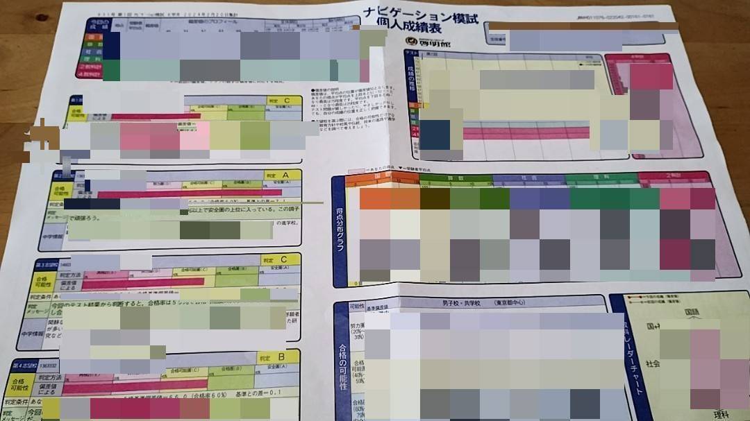 小6の成績表が進化〜ついに合格判定が登場〜 - 啓明館で中学受験。母