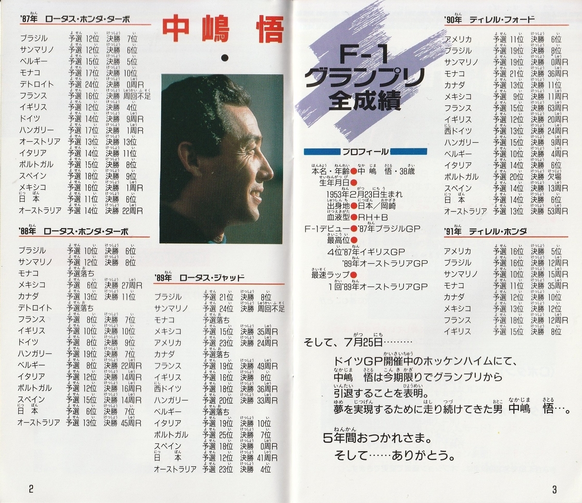 中嶋悟監修 F1グランプリ』1991年／メガドライブ - レトロゲームの説明