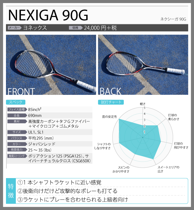 ソフテニ・タイムズ】アイテムレビュー②「NEXIGA 90G」 - LUCENT BLOG