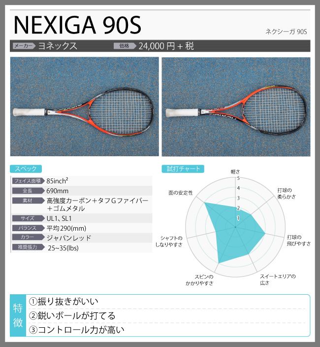 ソフテニ・タイムズ】アイテムレビュー YONEX「NEXIGA 90S」 - LUCENT BLOG