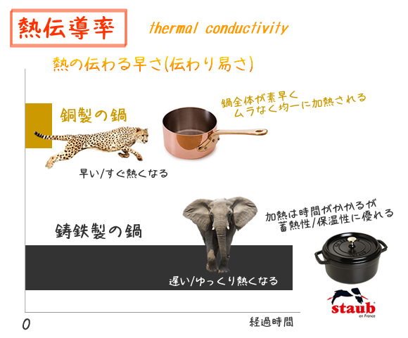 レアなストウブ パンプキンココット バジルグリーン 24cm / Staub