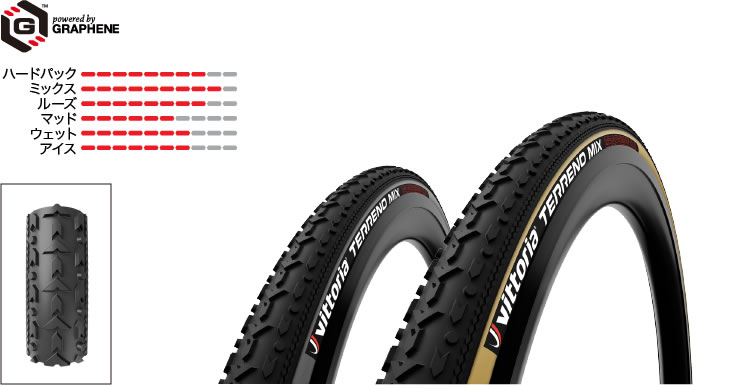 シクロクロス】チューブレスタイヤで迷ったら、とりあえずコレを使おう