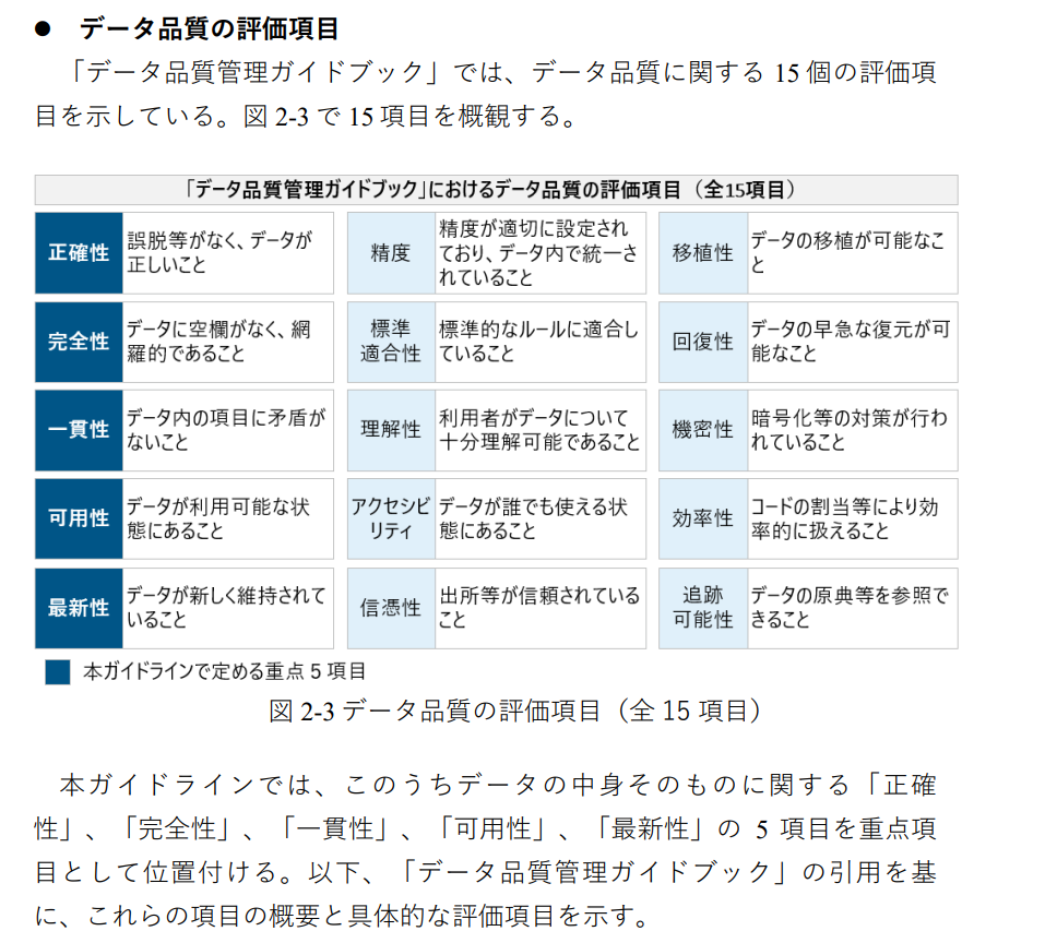 データ品質の評価項目（デジタル庁と東京都資料より） - 30代からの再