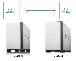 Synology DiskStation DS216jからDS220jへ移行する - 酢ろぐ！