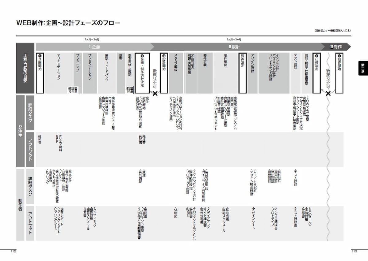 新刊『広告制作料金基準表 アド・メニュー'26～'27』発売