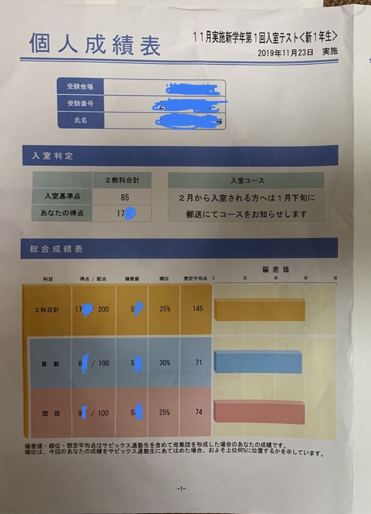 SAPIX 入室テストの結果 11月 年長 - 2026年中学受験に向けて