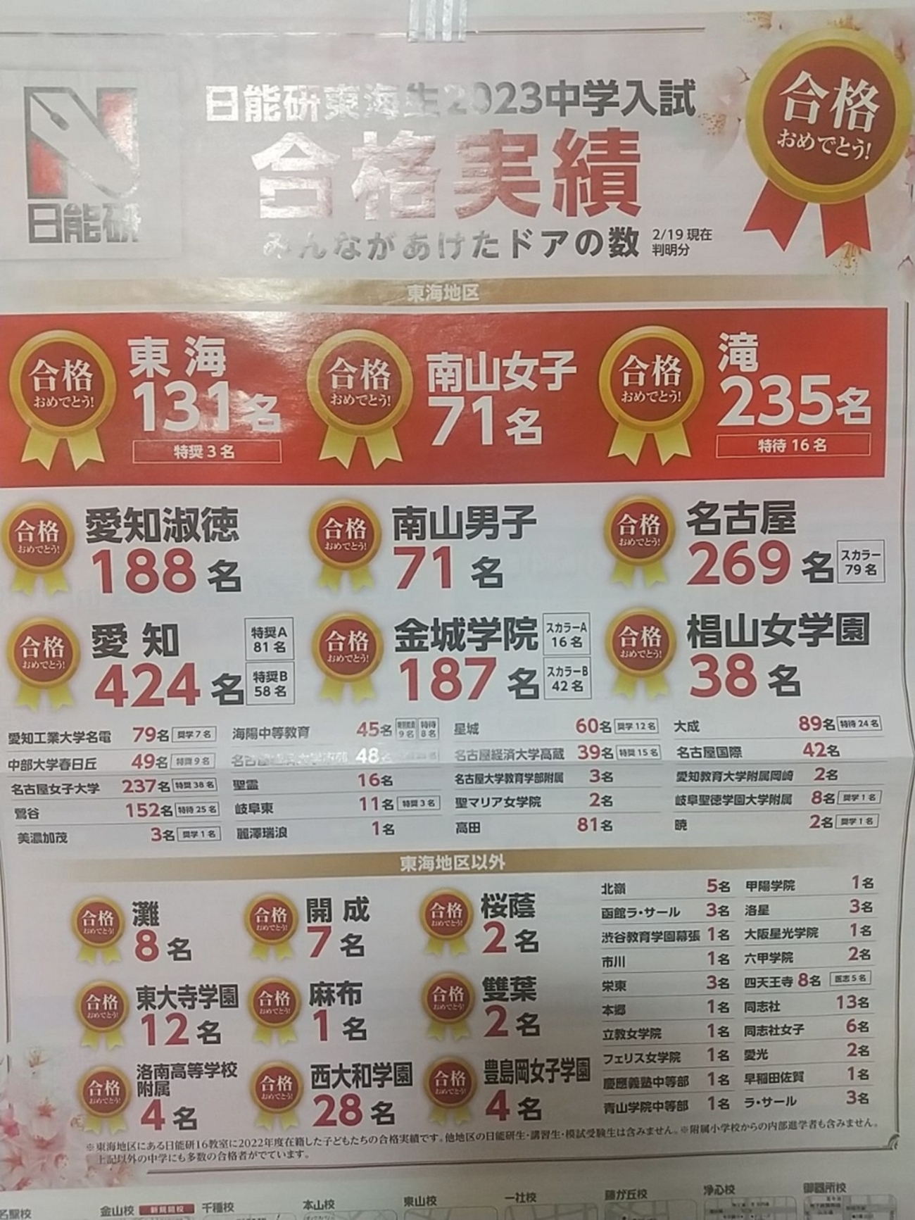 2023年】日能研東海の合格実績！のチラシ【VS西塾】 - 効率厨（オレ