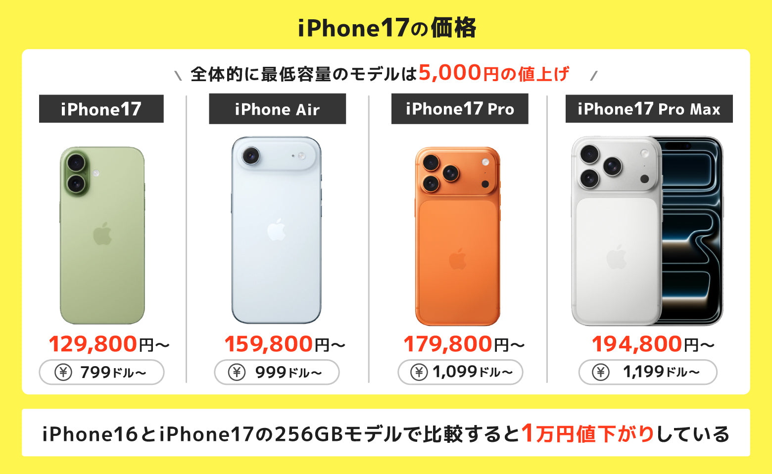 2026年2月】iPhoneを安く買う方法まとめ！最新のiPhone17から16/16e