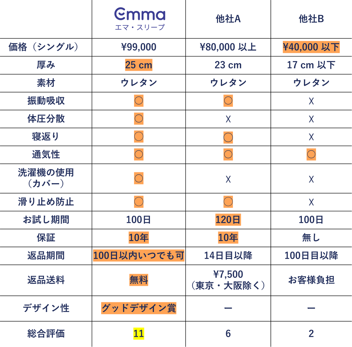 シングル – エマ・スリープ