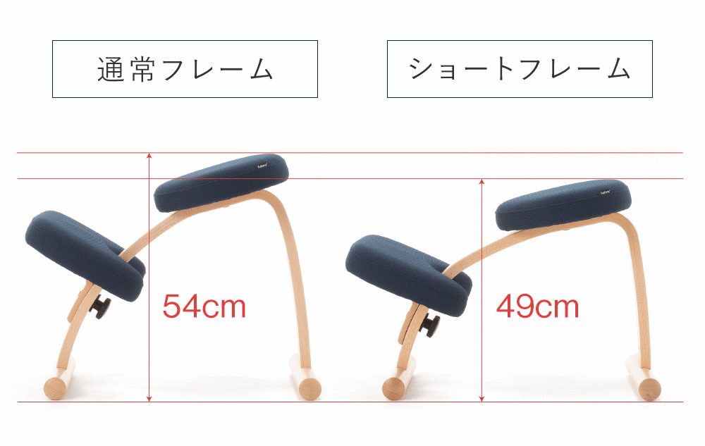 今月のQ＆A】フレームの種類はどのように選んだら良いですか