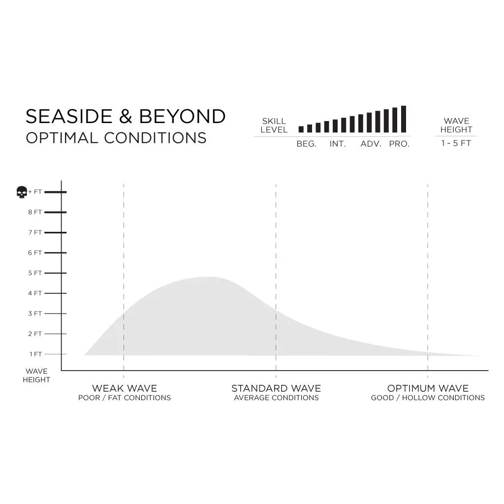 Seaside & Beyond Volcanic – FIREWIRE JAPAN SURFBOARDS