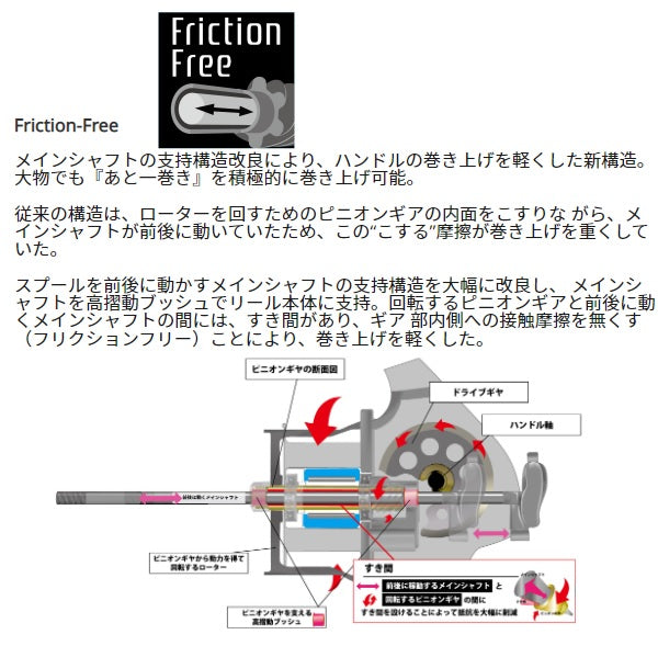 Abu Garcia Revo SP Rocket 2000S | eBay