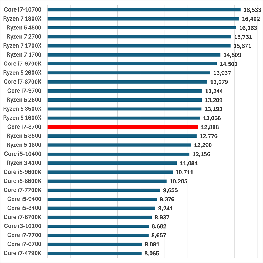 Core i7-8700の性能レビュー – アドパソ
