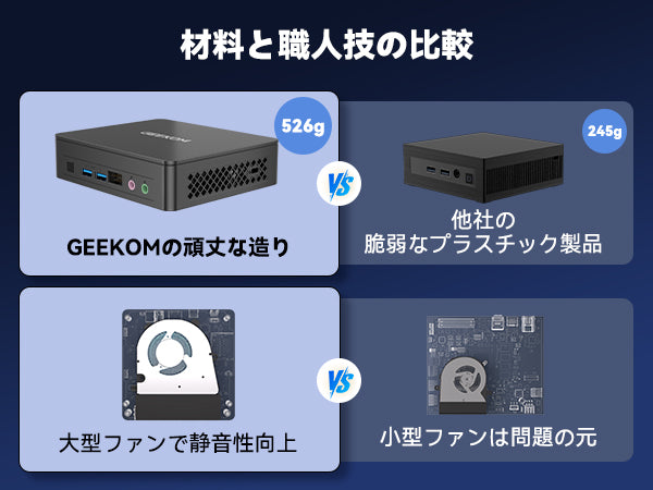 GEEKOM AIR12 Lite ミニPC インテル® Alder Lake N100