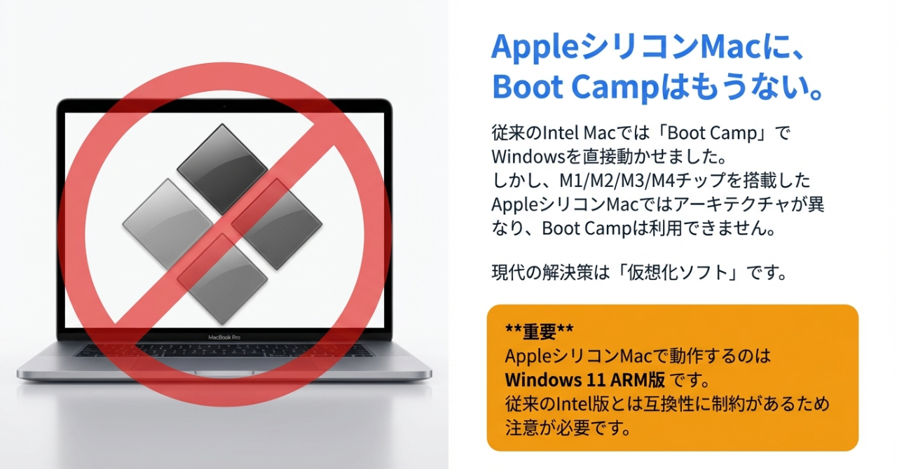 AppleシリコンMacでWindowsを動かす！VMware FusionとParallels