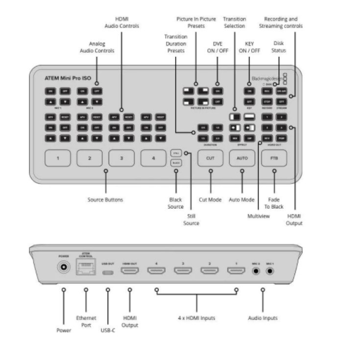 Blackmagic Design SWATEMMINIBPRISO, ATEM Mini Pro ISO HDMI Live
