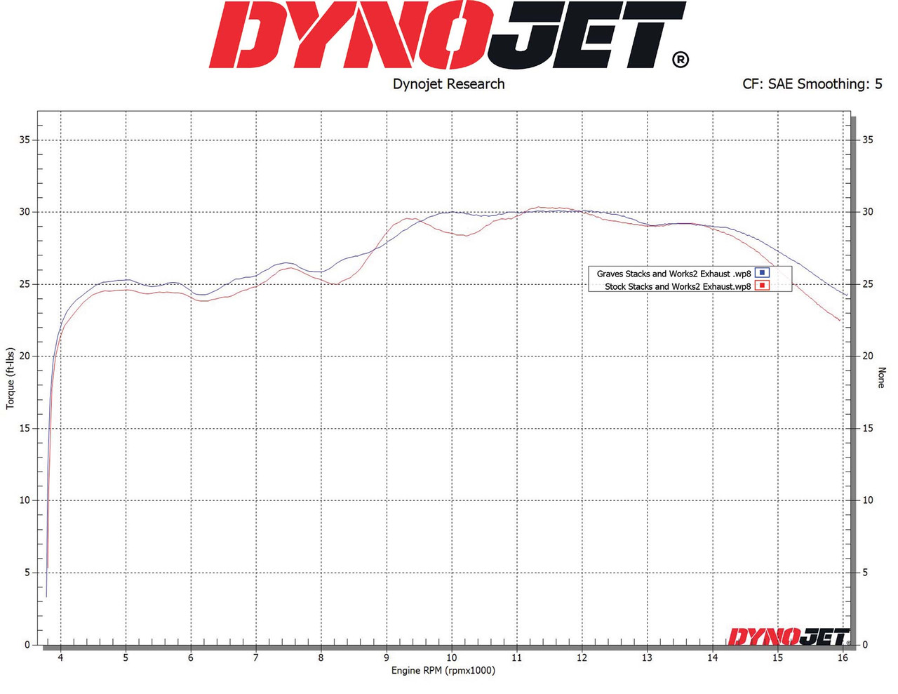 Kawasaki ZX-4RR / ZX-4R Velocity Stacks V1