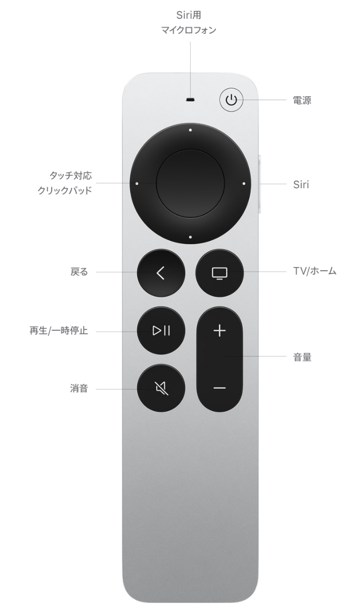 Apple TV 4K (第2世代) - 技術仕様 - Apple サポート (日本)