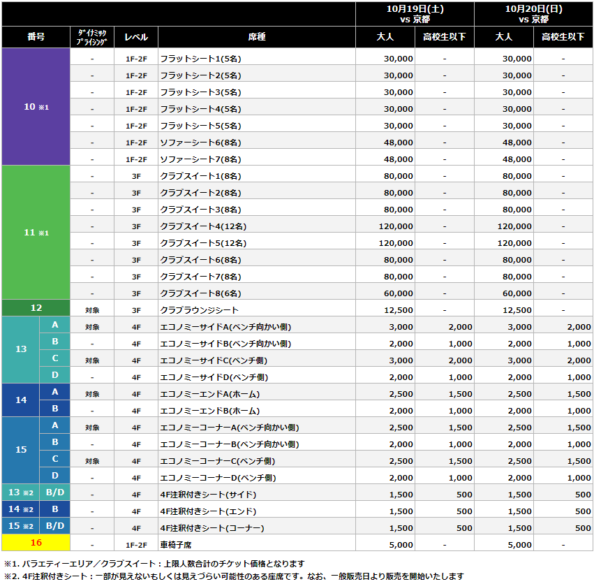 チケット】2024-25シーズン 10月19日ｰ20日開催分の一次先行販売開始