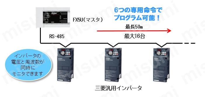 FX5U-32MR/ES | MELSEC iQ-F FX5Uシリーズ CPUユニット | 三菱電機