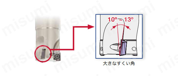 ねじ止め式高精度壁面加工用カッタ EPA | タンガロイ | MISUMI(ミスミ)