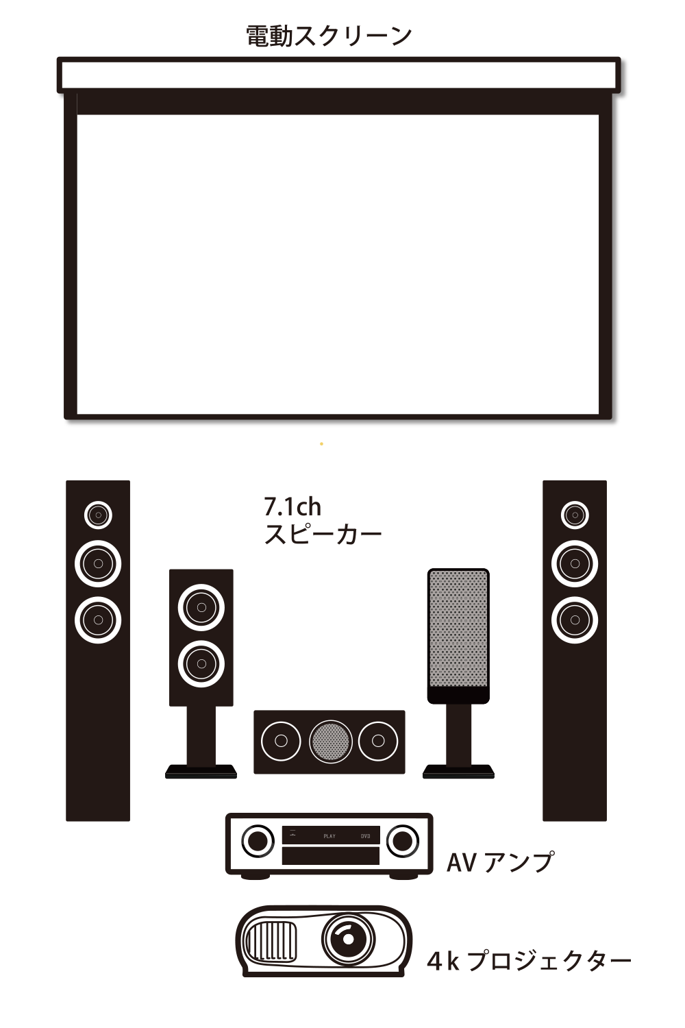 タイプ別】ホームシアターの作り方 | 4つのタイプに分類しておすすめ