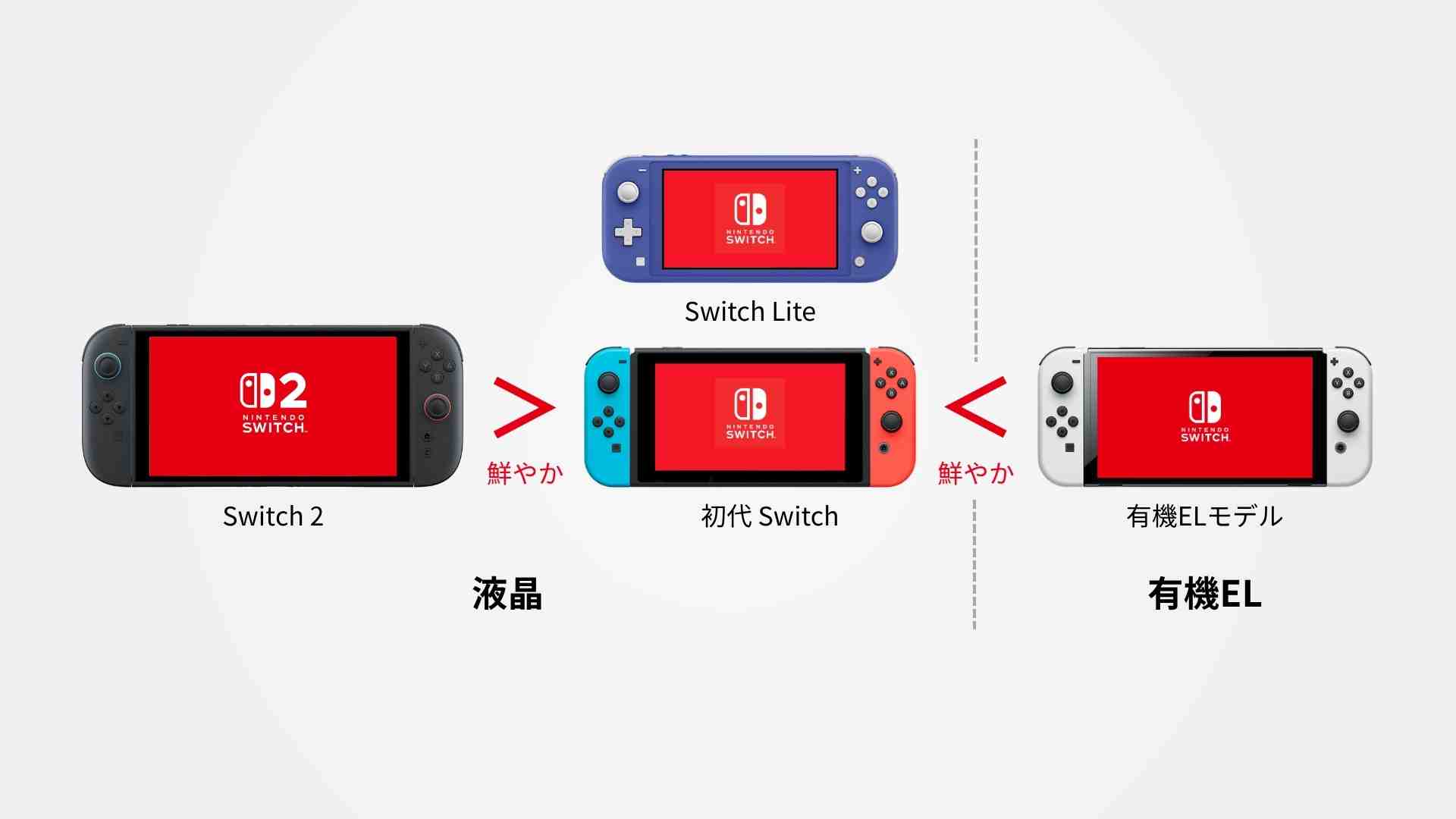 どう進化した？SwitchとSwitch2の性能・スペックの違いを徹底比較