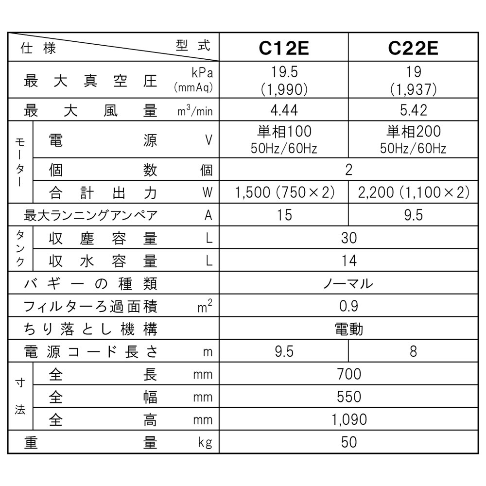蔵王産業産業用真空掃除機 バックマンC12E（100V)