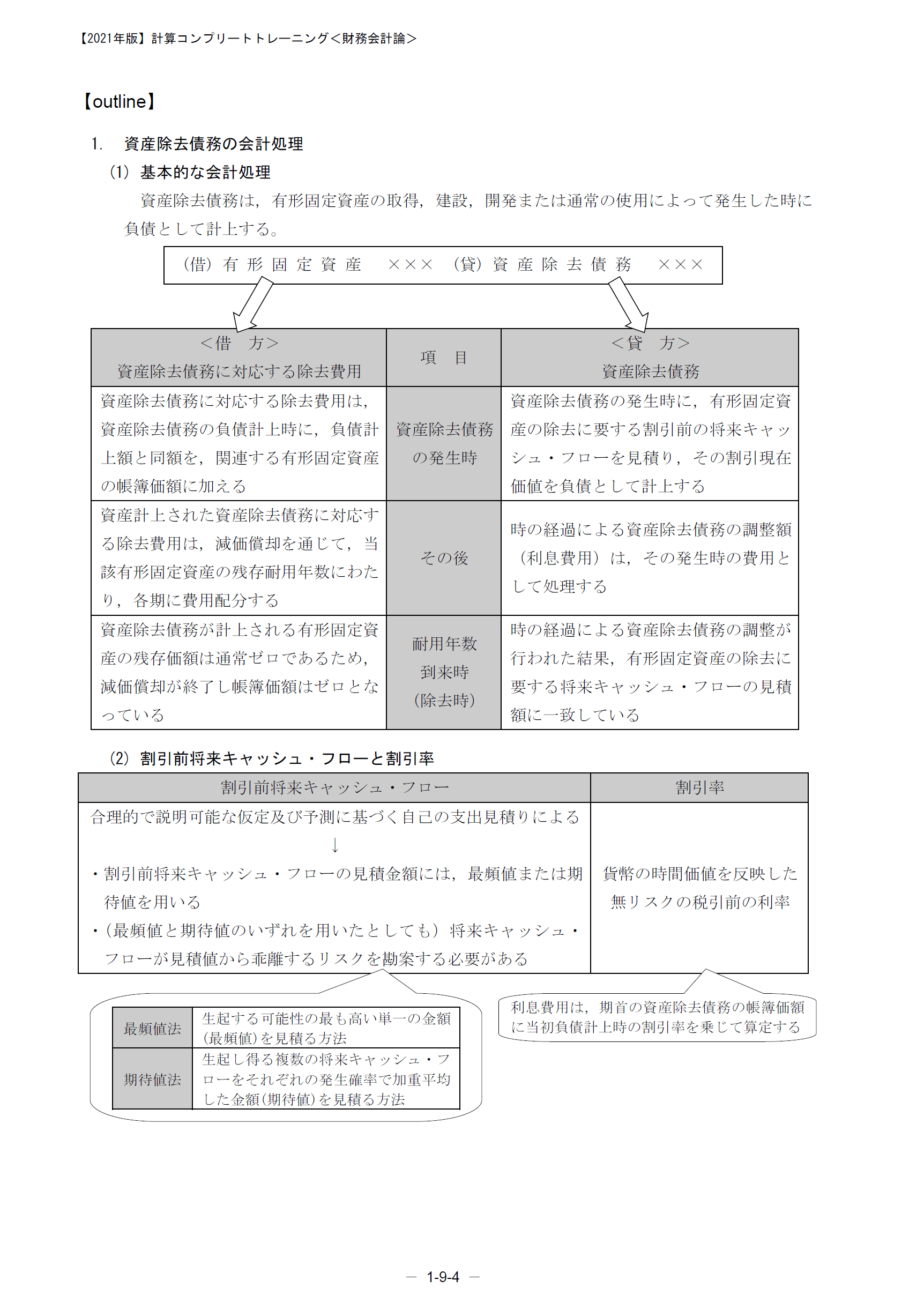 【未使用 裁断済み】CPA 計算コンプリート トレーニング（コントレ）財務会計論 計算コンプリートトレーニング<財務会計論 ・ 管理会計論セット>2026年