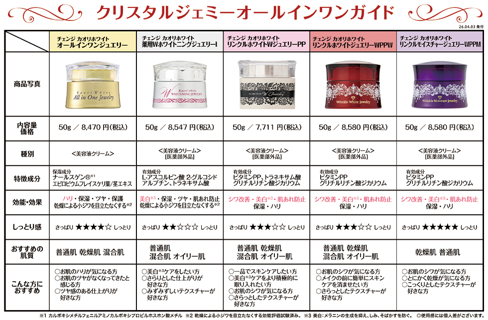 オールインワン比較表 | クリスタルジェミー 中島香里の美白化粧品