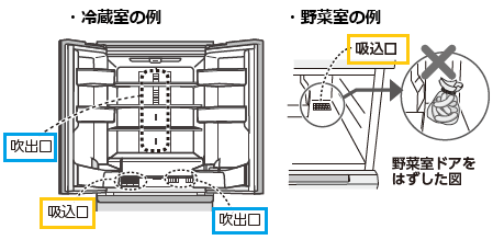 冷蔵庫が冷えない、冷えが弱い。 Q＆A情報（文書番号：131227