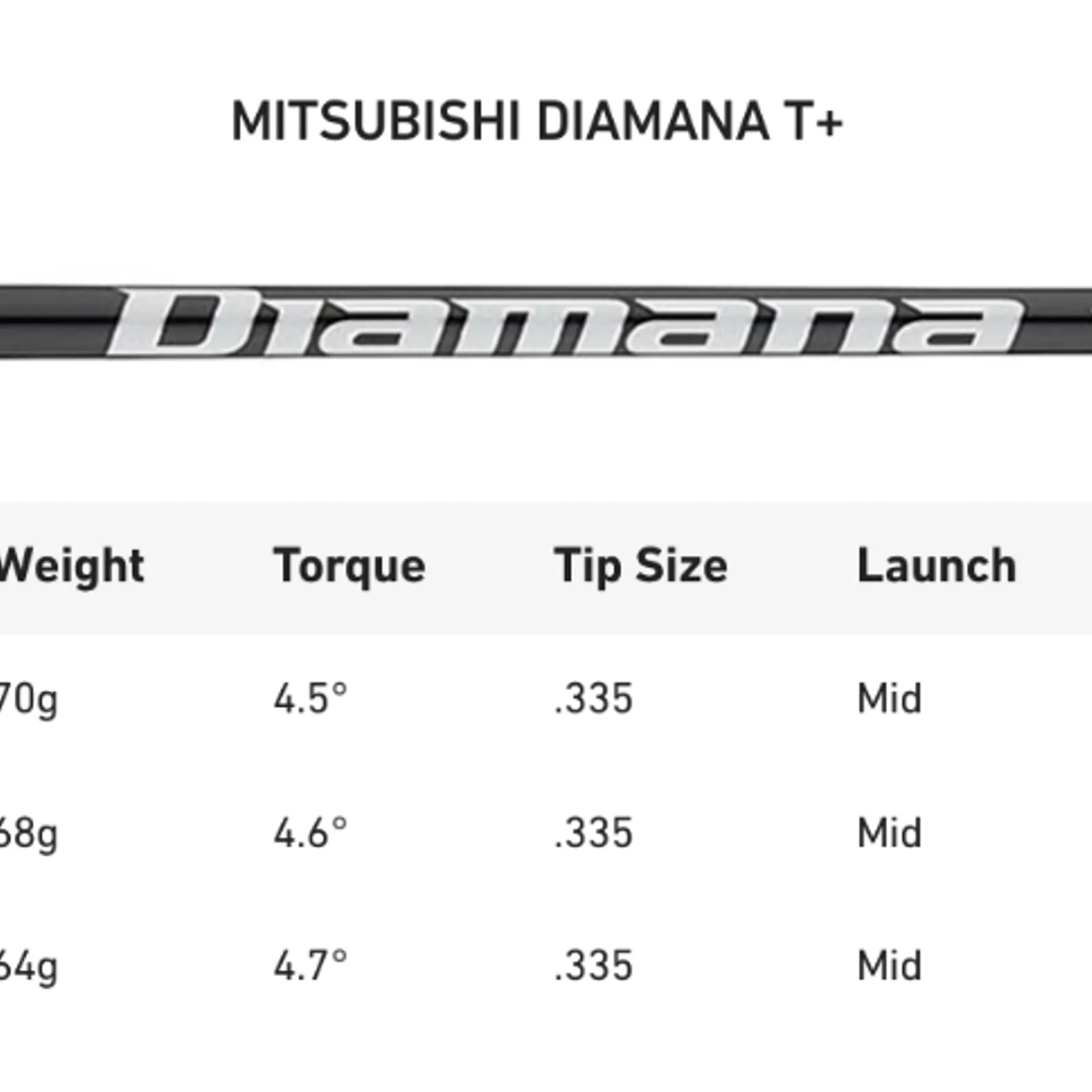 NEW Mitsubishi Diamana T+ 60 X Stock Taylormade Driver Shaft 44.75