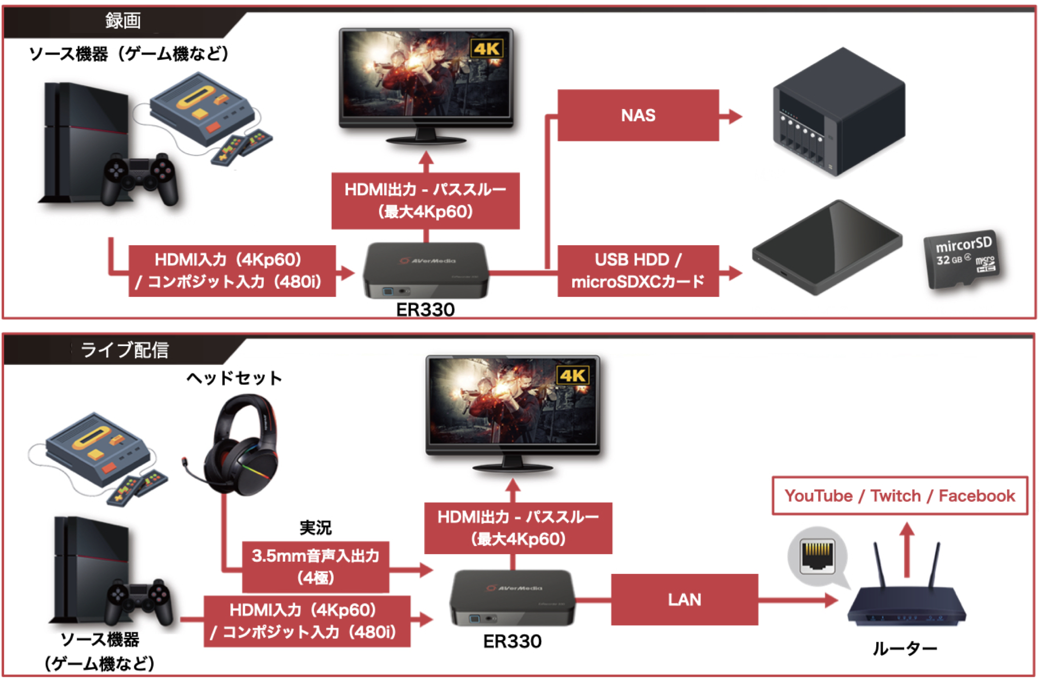 EzRecorder 330 - ER330 | AVerMedia