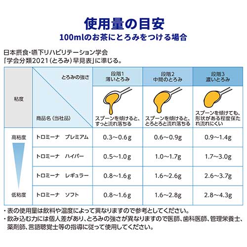 トロミーナ レギュラータイプ 400g | とろみ剤・ゼリー剤 | 介護用品