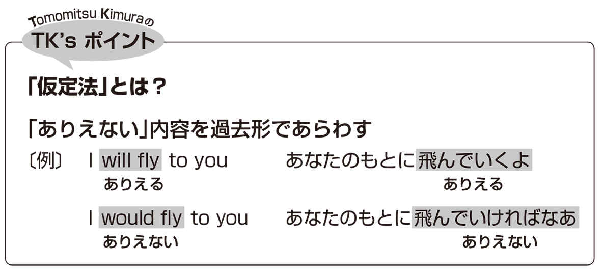 高校英語文法】「「仮定法」とは？」 | 映像授業のTry IT (トライイット)