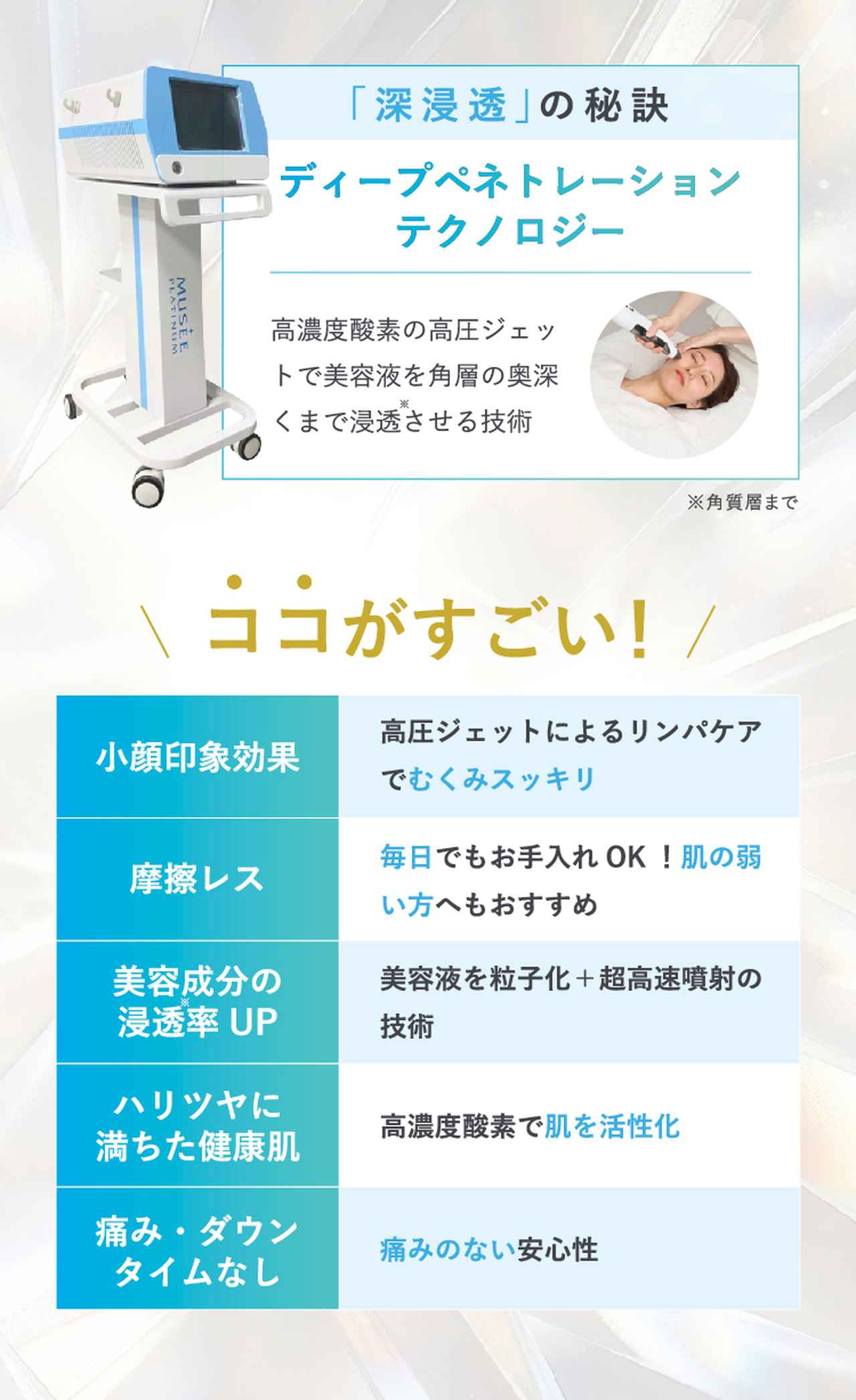 速攻小顔”を実感！針を使わずに美容液を肌の奥深くへ「ディープ