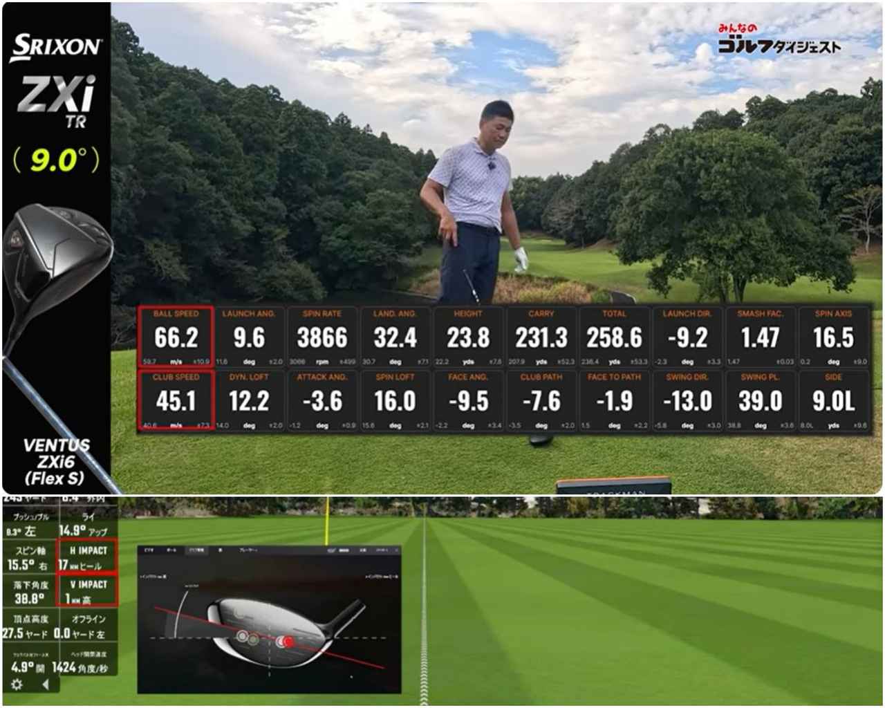 スリクソン ZXi TR』をプロたちが試打解説。「左右だけでなく縦距離の