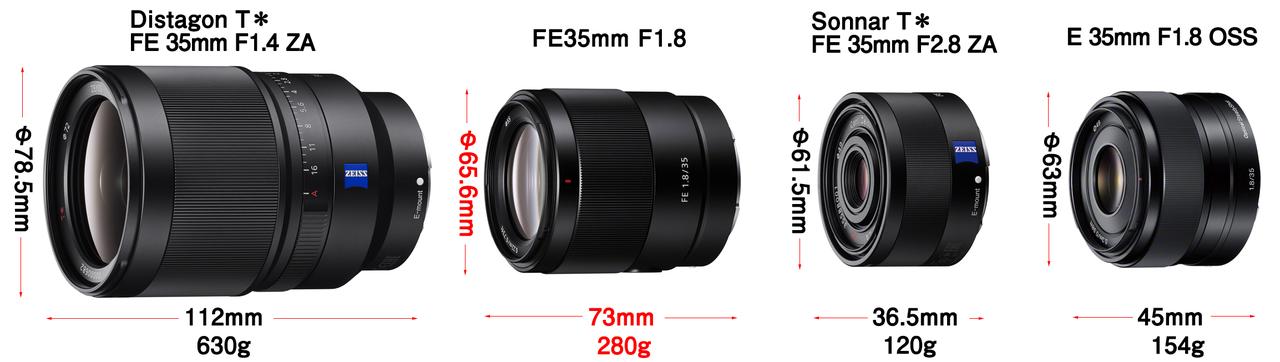 軽量コンパクトなフルサイズ対応単焦点レンズ ソニーFE35mm F1.8 - Web