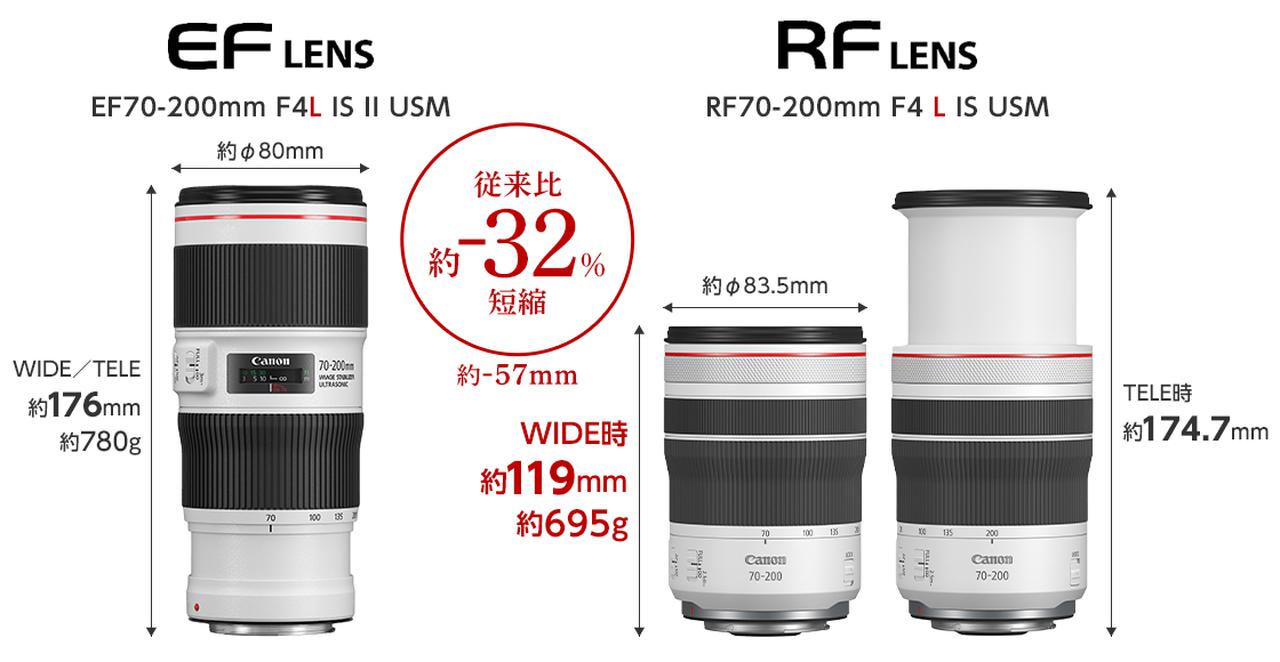 キヤノンは望遠ズームレンズ「RF70-200mm F4 L IS USM」を 2020年12月