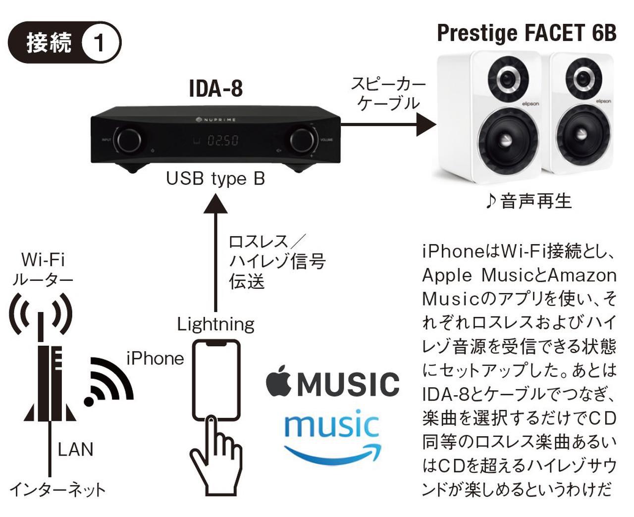 スマホから驚きの音を引き出す、小さくスマートなふたつのシステム