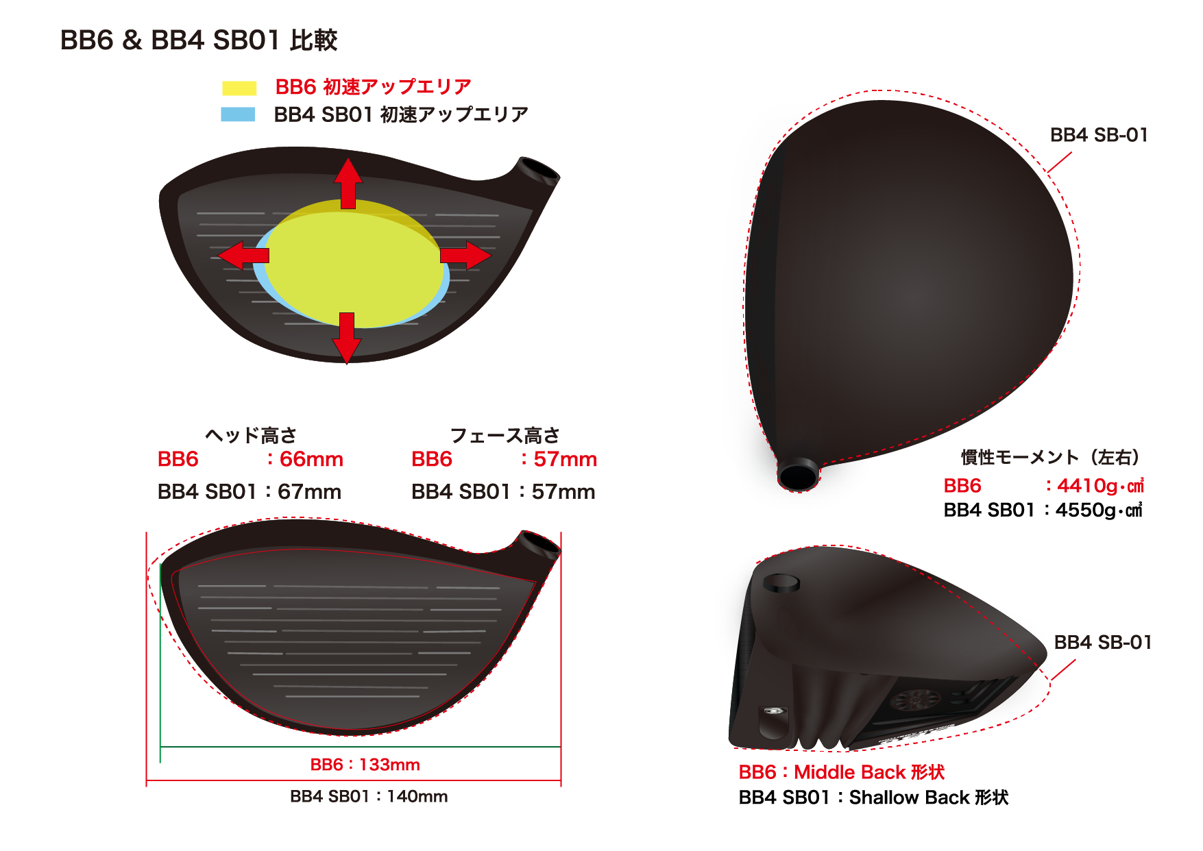 BB6｜ゴルフクラブヘッドの企画・開発・販売 株式会社プログレス の