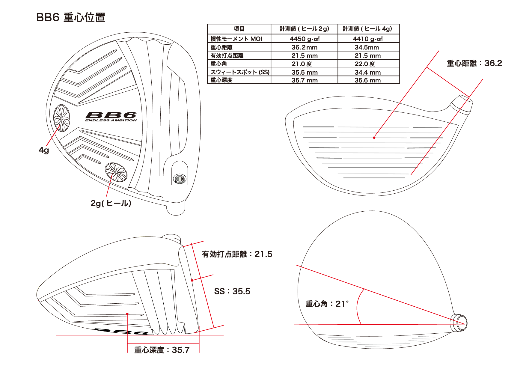 BB6｜ゴルフクラブヘッドの企画・開発・販売 株式会社プログレス の