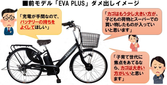 お客さまからの“ダメ出し”で改善された電動アシスト自転車！ 『EVA