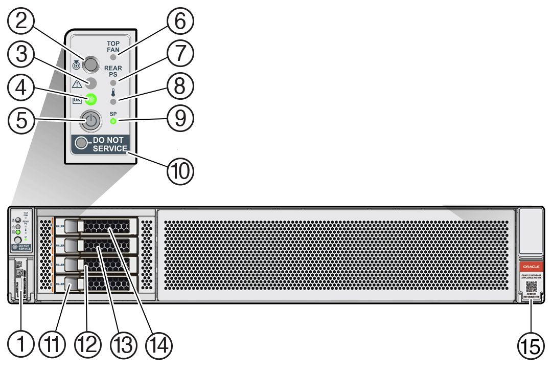 Overview of Oracle Database Appliance