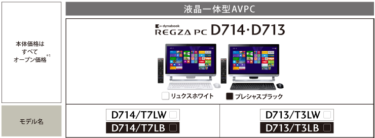 液晶一体型AVPC dynabook REGZA PC D834・D714・D713トップページ