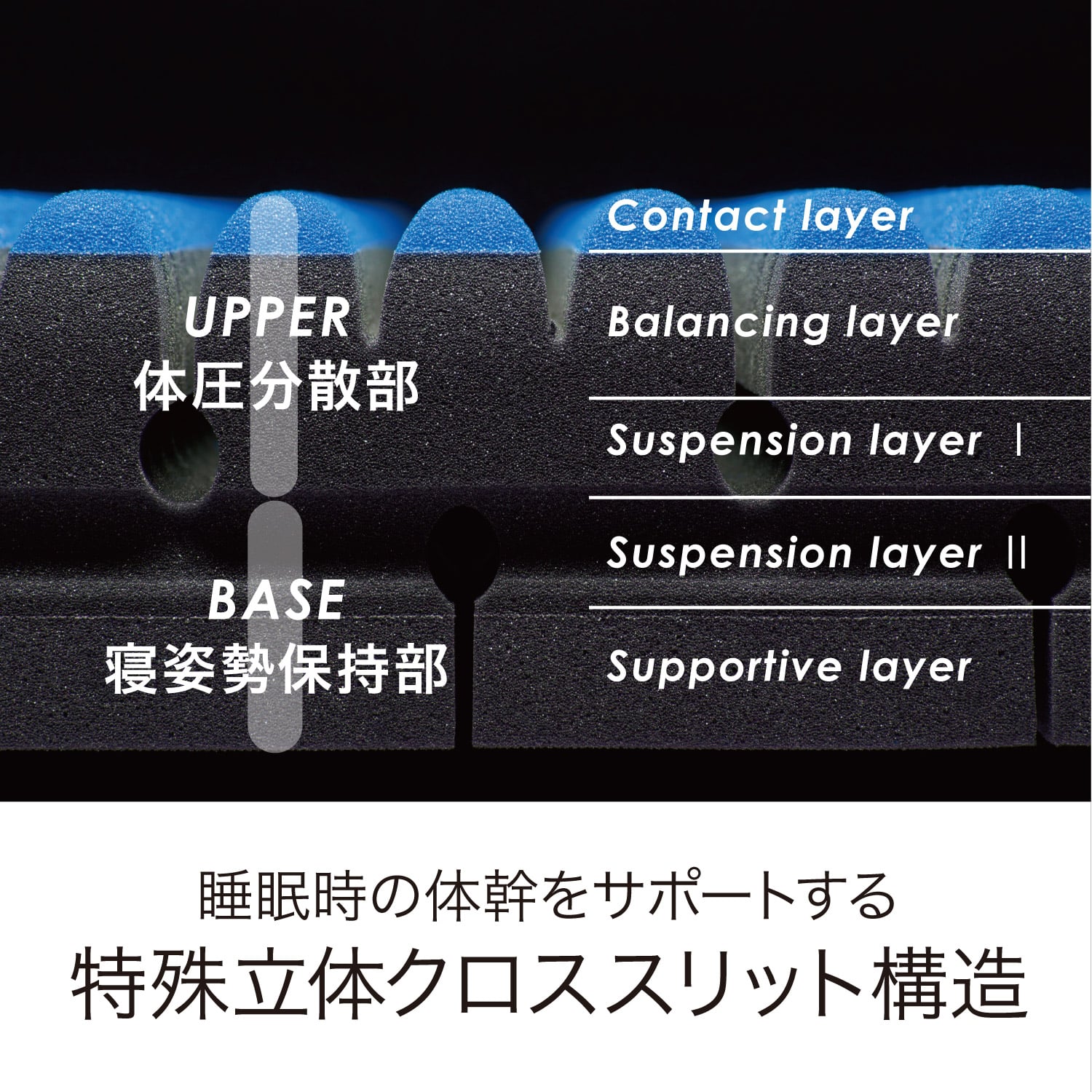 nishikawa[西川][エアーSI] マットレス ／HARDセミダブル送料込み